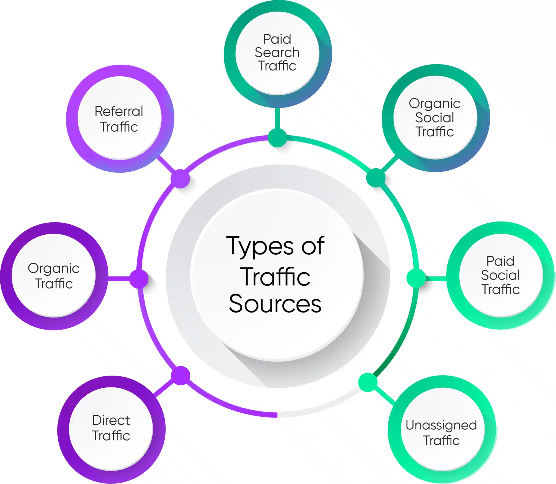 types-ppp