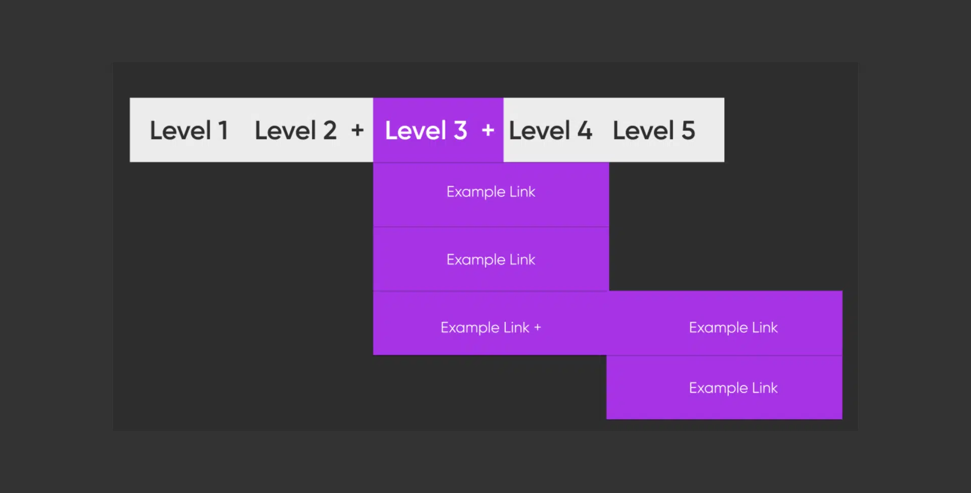 menu for accessibility